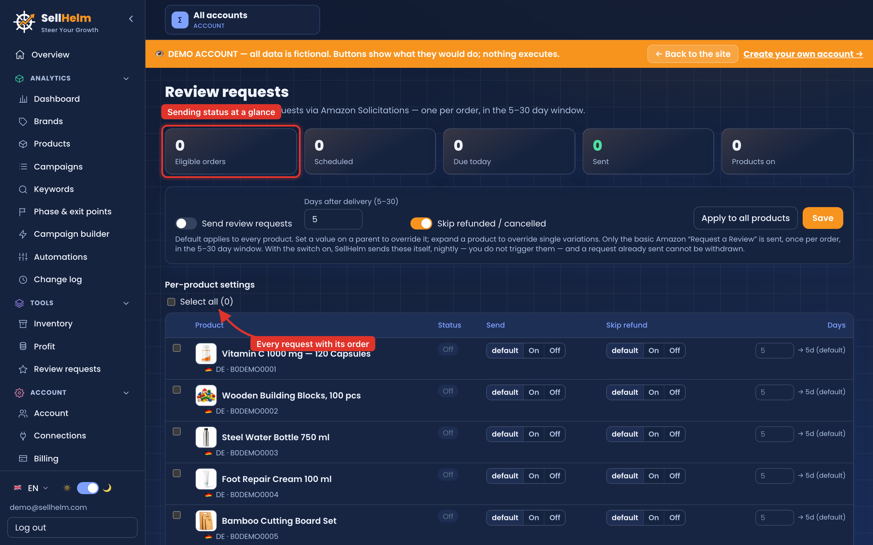 Review requests: Amazon's official request goes out automatically, once per order, inside the allowed window.
